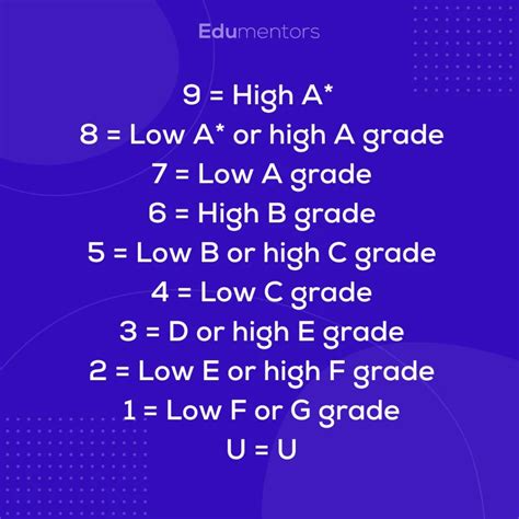 GCSE .